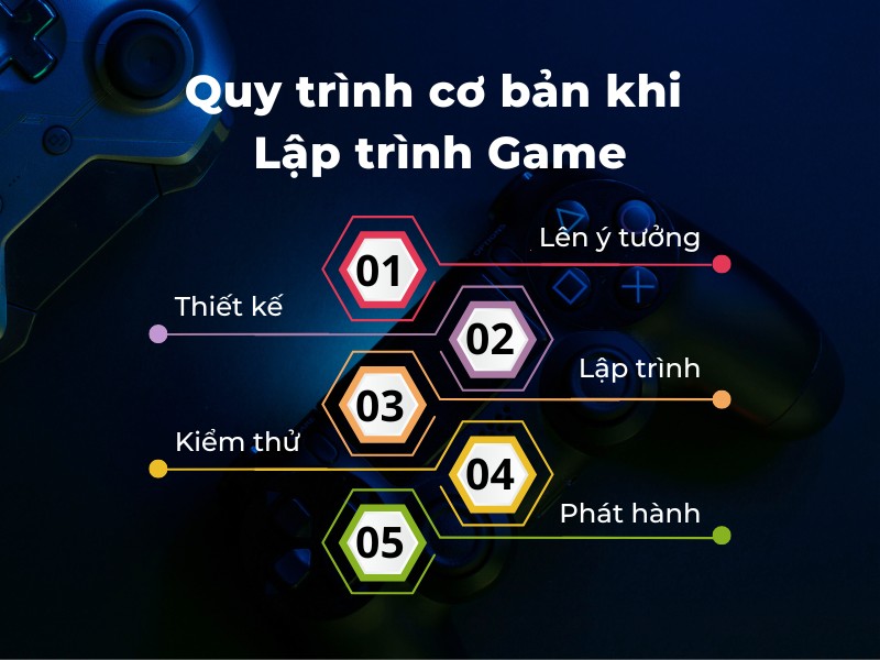 Game Bài Code Online: Bí Quyết Thành Công Và Chiến Thuật Vượt Trội image-1744657240604