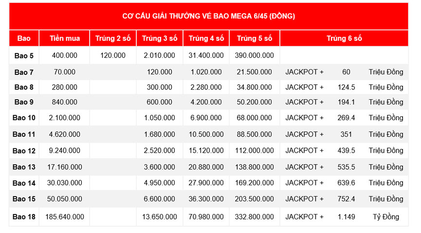 Xổ Số Mega 6/45: Hướng Dẫn Chi Tiết Và Kinh Nghiệm image-1744656646327