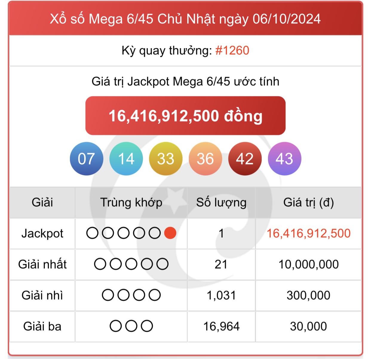 Xổ Số Mega 6/45: Hướng Dẫn Chi Tiết Và Kinh Nghiệm image-1744656647134