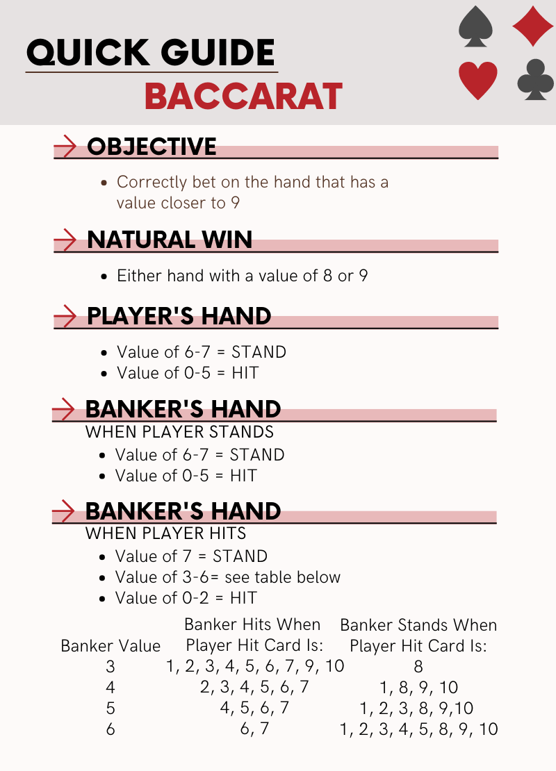 Baccarat 88nn: How To Master The Game And Win Smart image-1747675846449