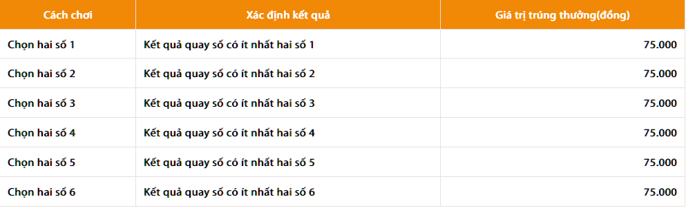 Cách Chơi Bingo 18 Luôn Thắng: Bí Kíp Từ Cao Thủ image-1748537609302