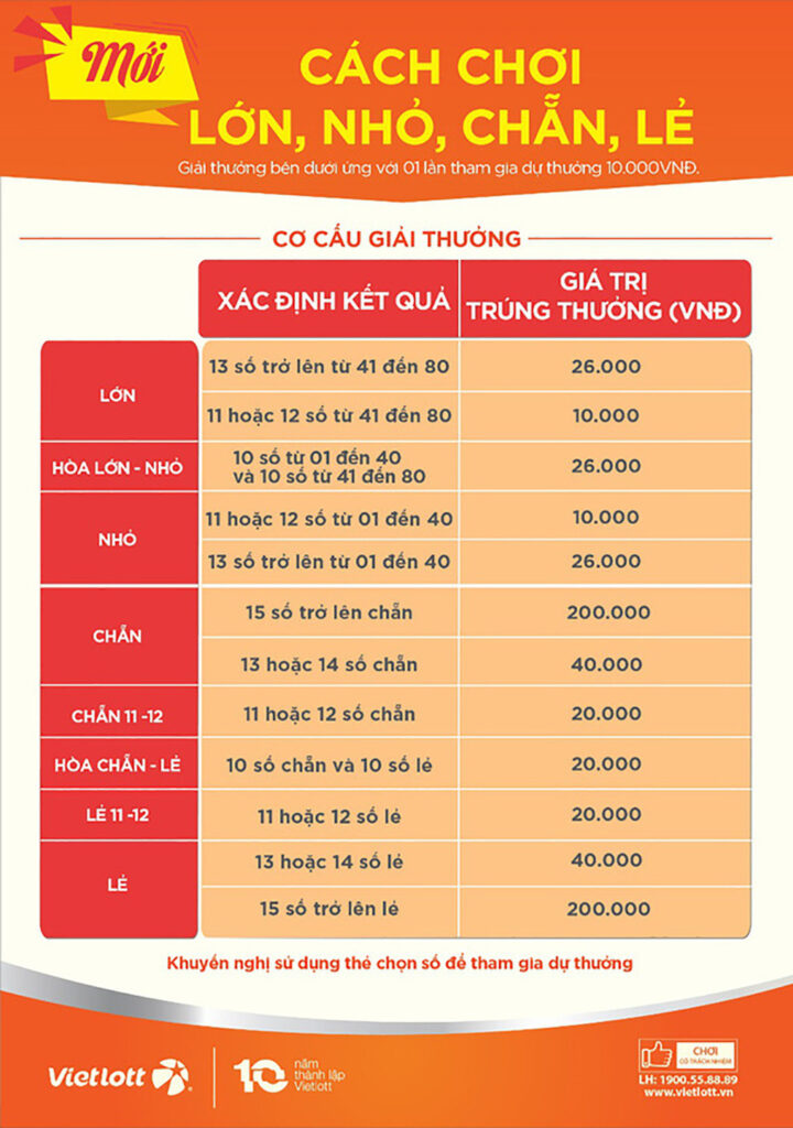 Cách Chơi Xổ Số Keno Dễ Trúng: Hướng Dẫn Chi Tiết Và Mẹo Hiệu Quả image-1748538471101