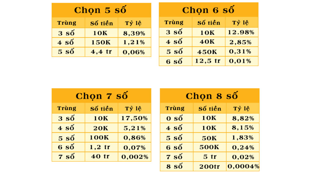 Công Thức Tính Keno: Hướng Dẫn Chi Tiết Và Hiệu Quả image-1748537958642