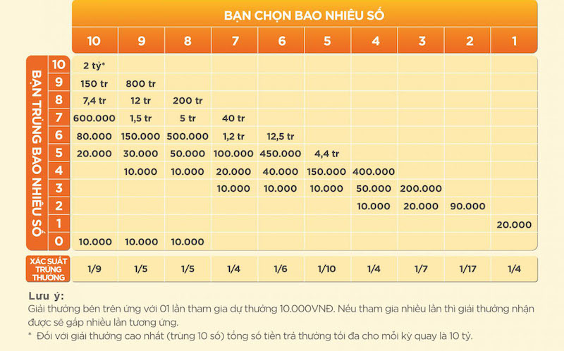 Công Thức Tính Keno: Hướng Dẫn Chi Tiết Và Hiệu Quả image-1748537959714