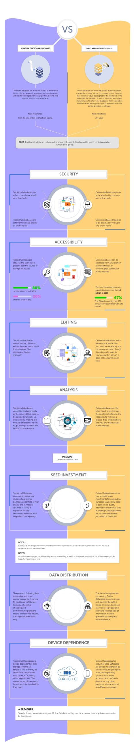 Everything You Need To Know About DB Trực Tuyến image-1748535969357