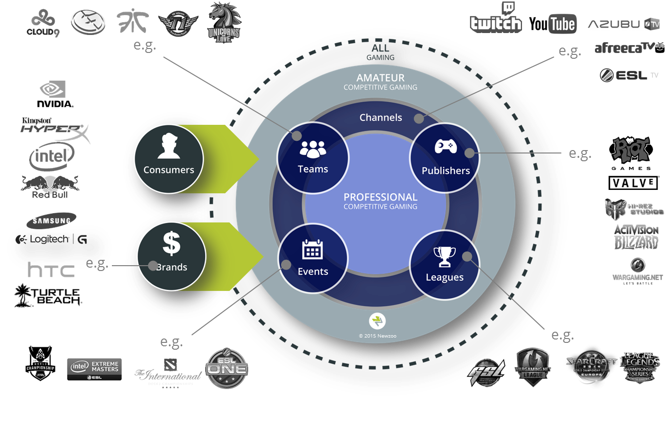 Esports 3: The Next Evolution In Competitive Gaming image-1748537201871