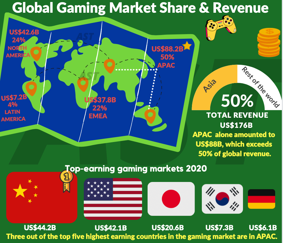 Esports 3: The Next Evolution In Competitive Gaming image-1748537203881