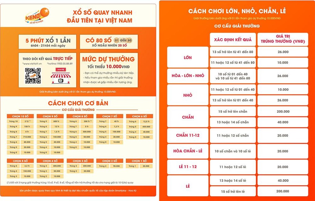 Keno Kỳ Quay: Hướng Dẫn Chi Tiết Và Mẹo Chơi Hiệu Quả image-1748538292257