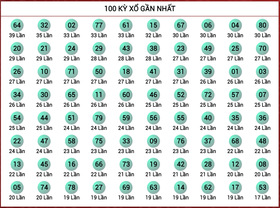 Kết Quả Keno Hôm Nay: Cập Nhật Mới Nhất Từng Giờ image-1748538401757