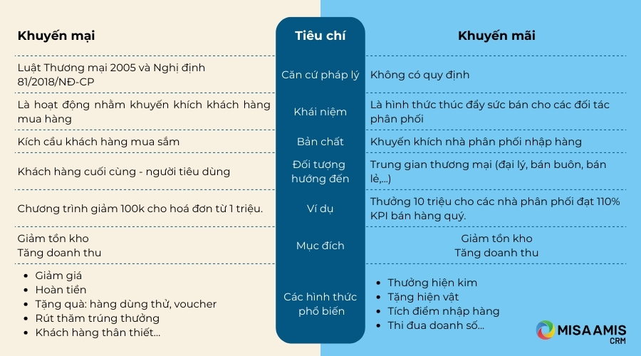 Khuyến Mãi Đặc Biệt: Cách Tối Ưu Chiến Dịch Và Tăng Doanh Số image-1748535895475