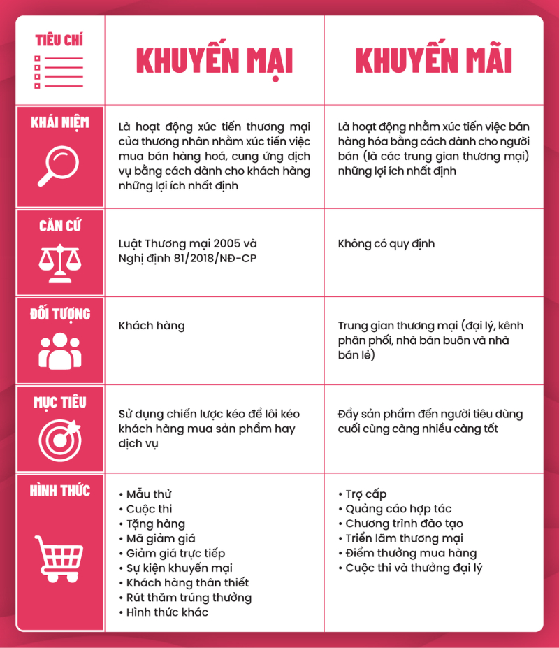 Khuyến Mãi Đặc Biệt: Cách Tối Ưu Chiến Dịch Và Tăng Doanh Số image-1748535900307