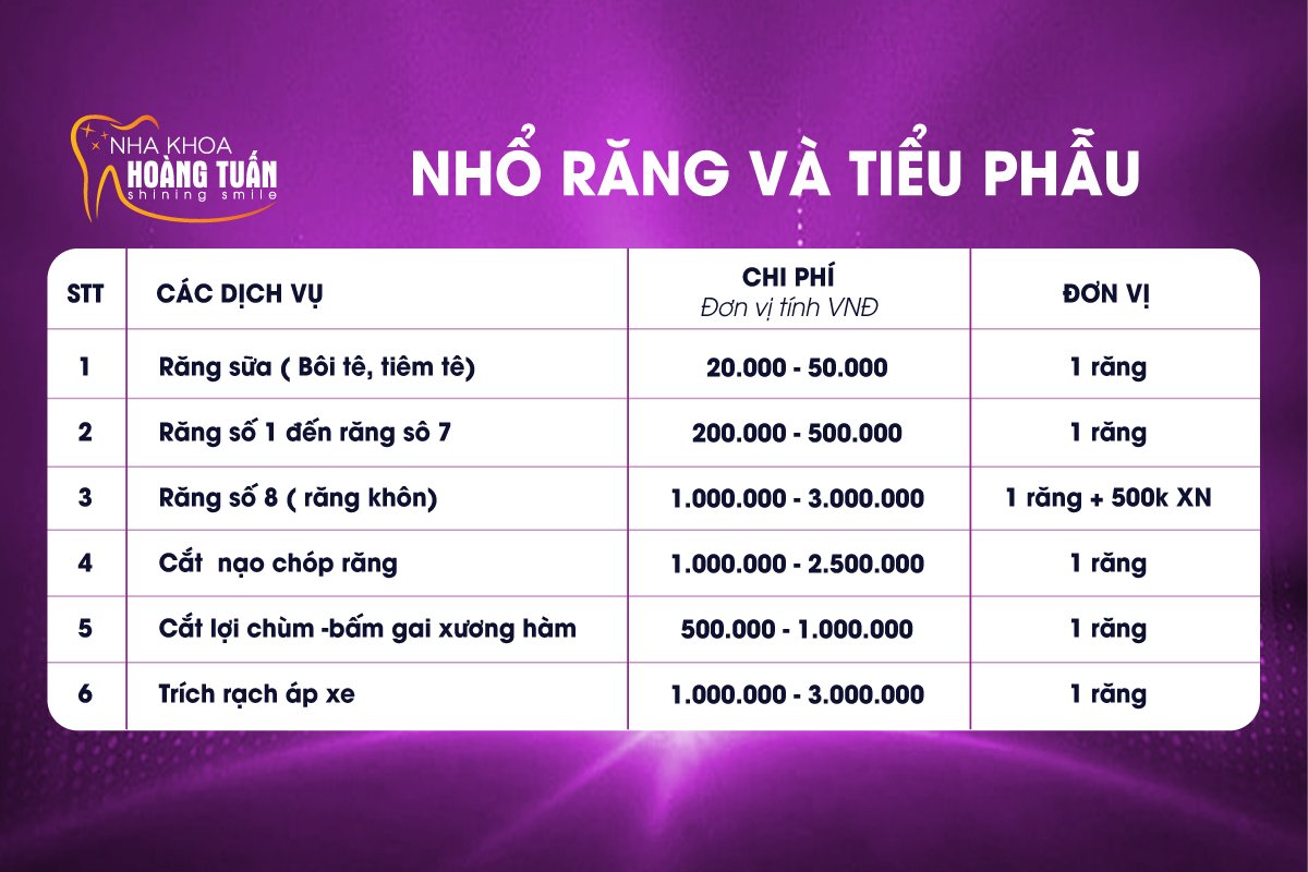 Nhổ Răng Khôn - nhakhoadongnam.com: Những Điều Cần Biết Trước Khi Thực Hiện image-1748276714603