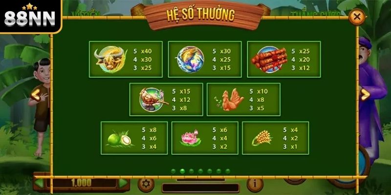 Nổ Hũ 88nn: Thế Giới Slot Game Đổi Thưởng Đầy Hấp Dẫn image-1747674425103