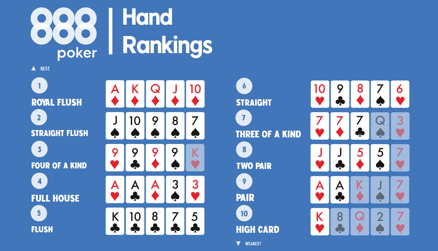 Poker 88nn: A Comprehensive Guide to Mastering the Game image-1747675905340