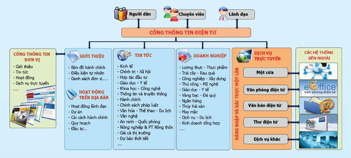 PT Điện Tử: Tìm Hiểu Chi Tiết Về Nền Tảng Cá Cược Trực Tuyến Uy Tín image-1748536856028