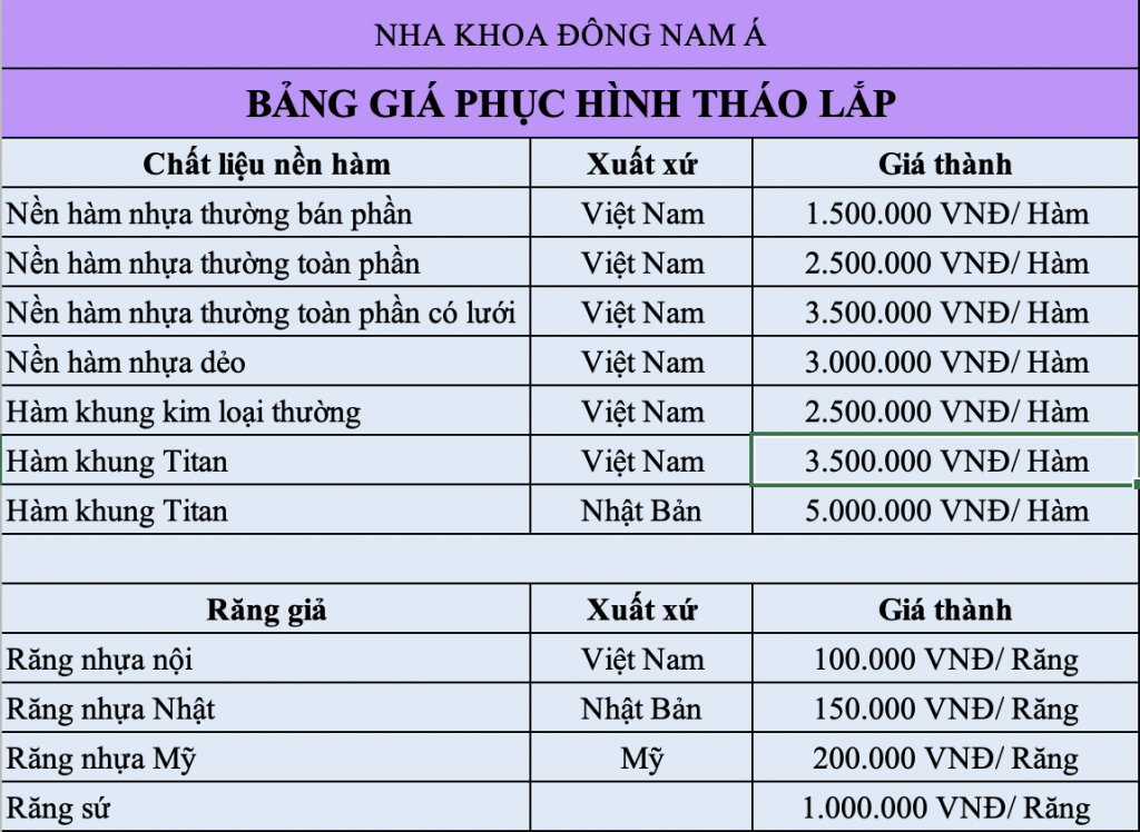 Răng Giả Tháo Lắp - nhakhoadongnam.com: Giải Pháp Phục Hình Hiệu Quả, Tiết Kiệm image-1748276793668