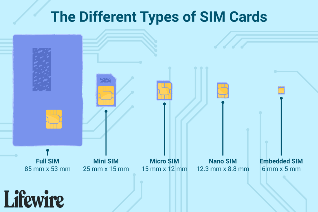 SIM Slots: Everything You Need To Know About This Essential Mobile Feature image-1748535421957