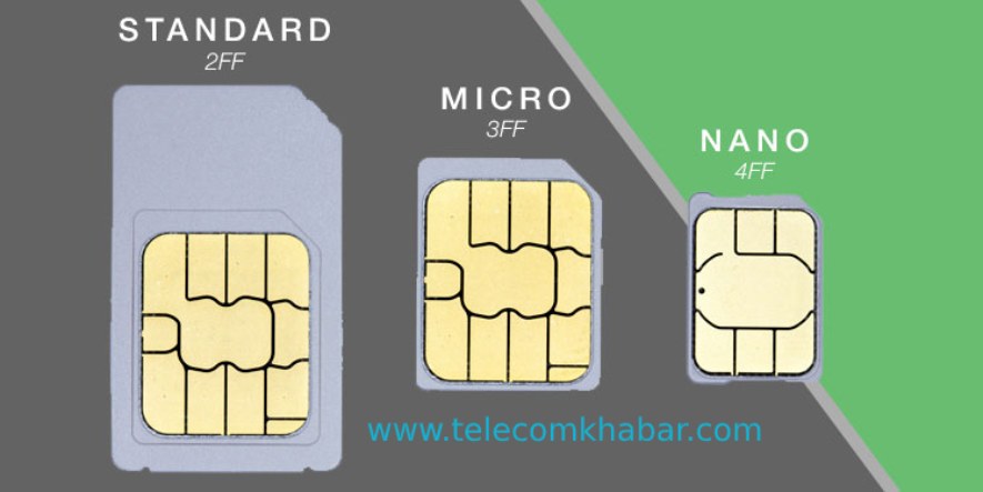 SIM Slots: Everything You Need To Know About This Essential Mobile Feature image-1748535427566