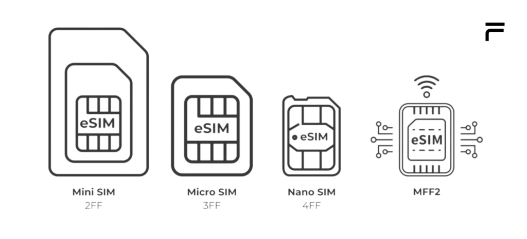 SIM Slots: Everything You Need To Know About This Essential Mobile Feature image-1748535432117