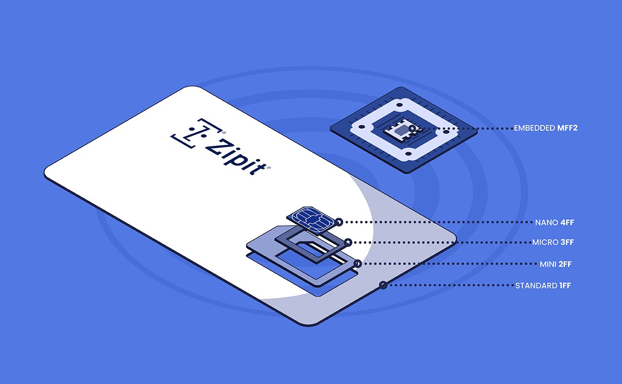 SIM Slots: Everything You Need To Know About This Essential Mobile Feature image-1748535435569