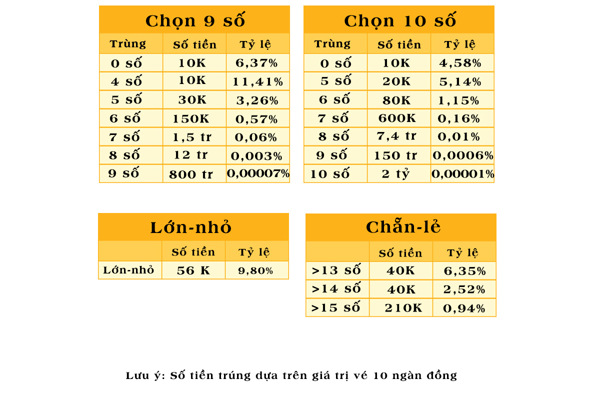 Thống Kê Keno: Cách Phân Tích Số Liệu Để Tăng Cơ Hội Trúng image-1748538380580