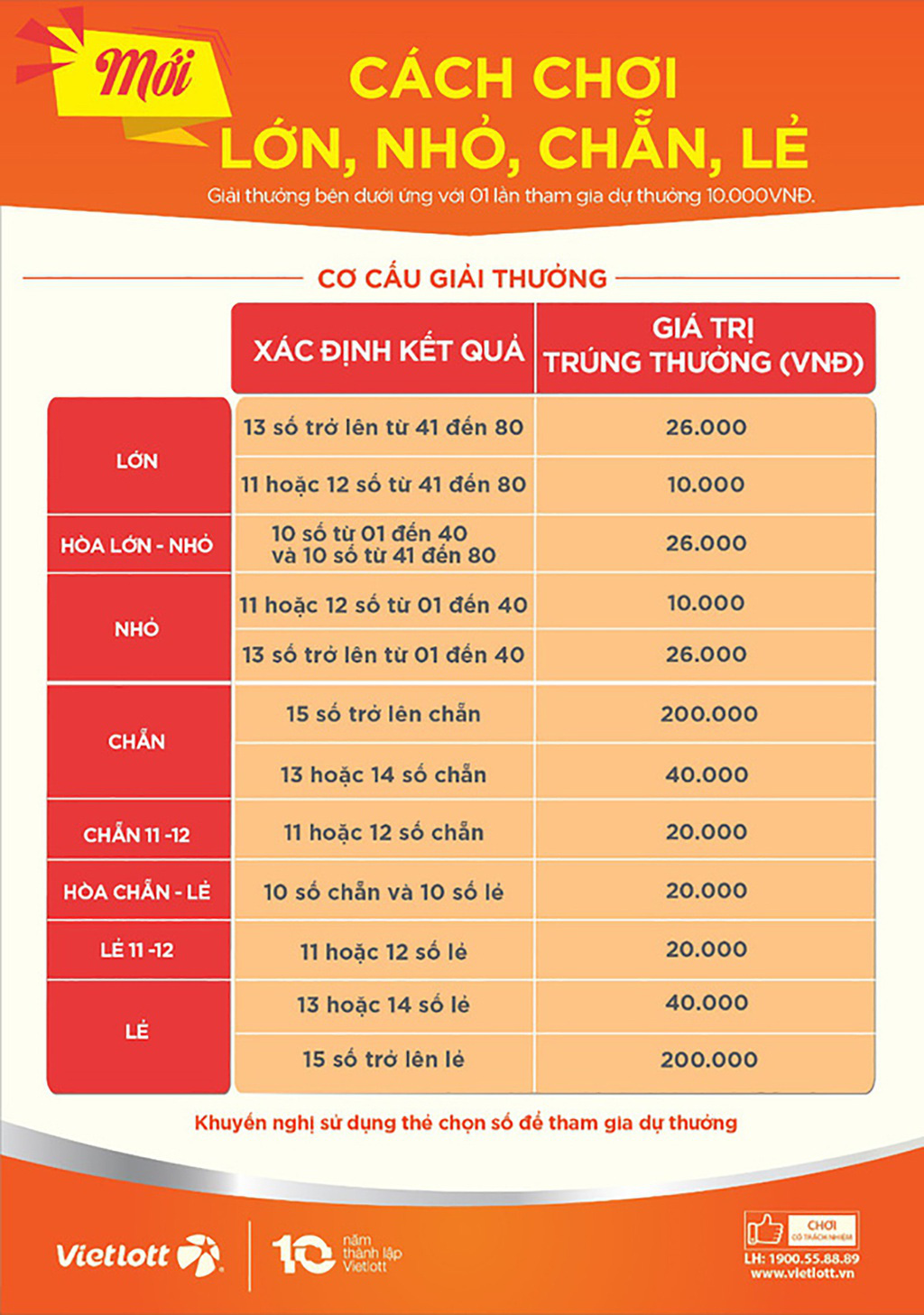 Thống Kê Keno: Cách Phân Tích Số Liệu Để Tăng Cơ Hội Trúng image-1748538384925