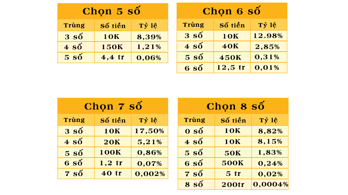 Trúng Keno 2 Tỷ: Hành Trình Thật Sự Của Những Tấm Vé May Mắn image-1748538202900