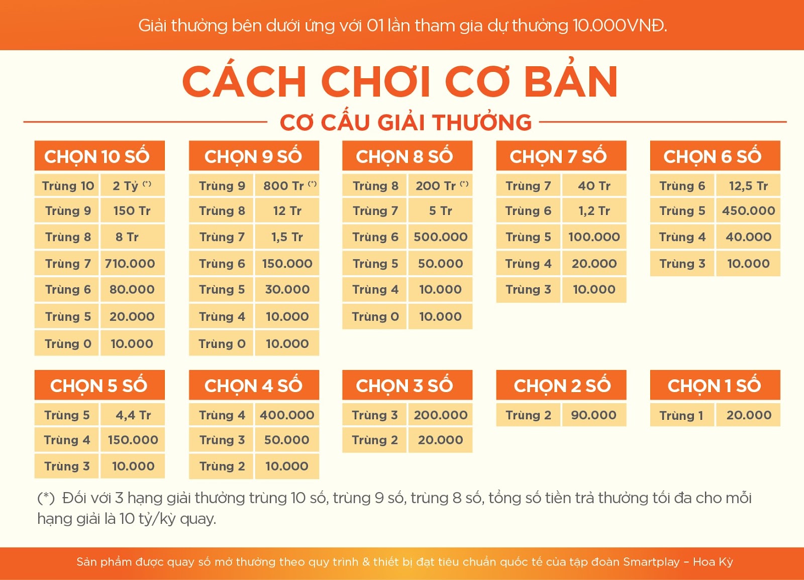 Trúng Keno 2 Tỷ: Hành Trình Thật Sự Của Những Tấm Vé May Mắn image-1748538206255