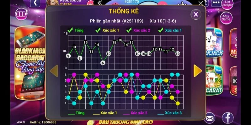 Các Cầu Tài Xỉu: Bí Quyết Đọc Cầu Hiệu Quả Cho Người Chơi Thông Minh image-1749472655383