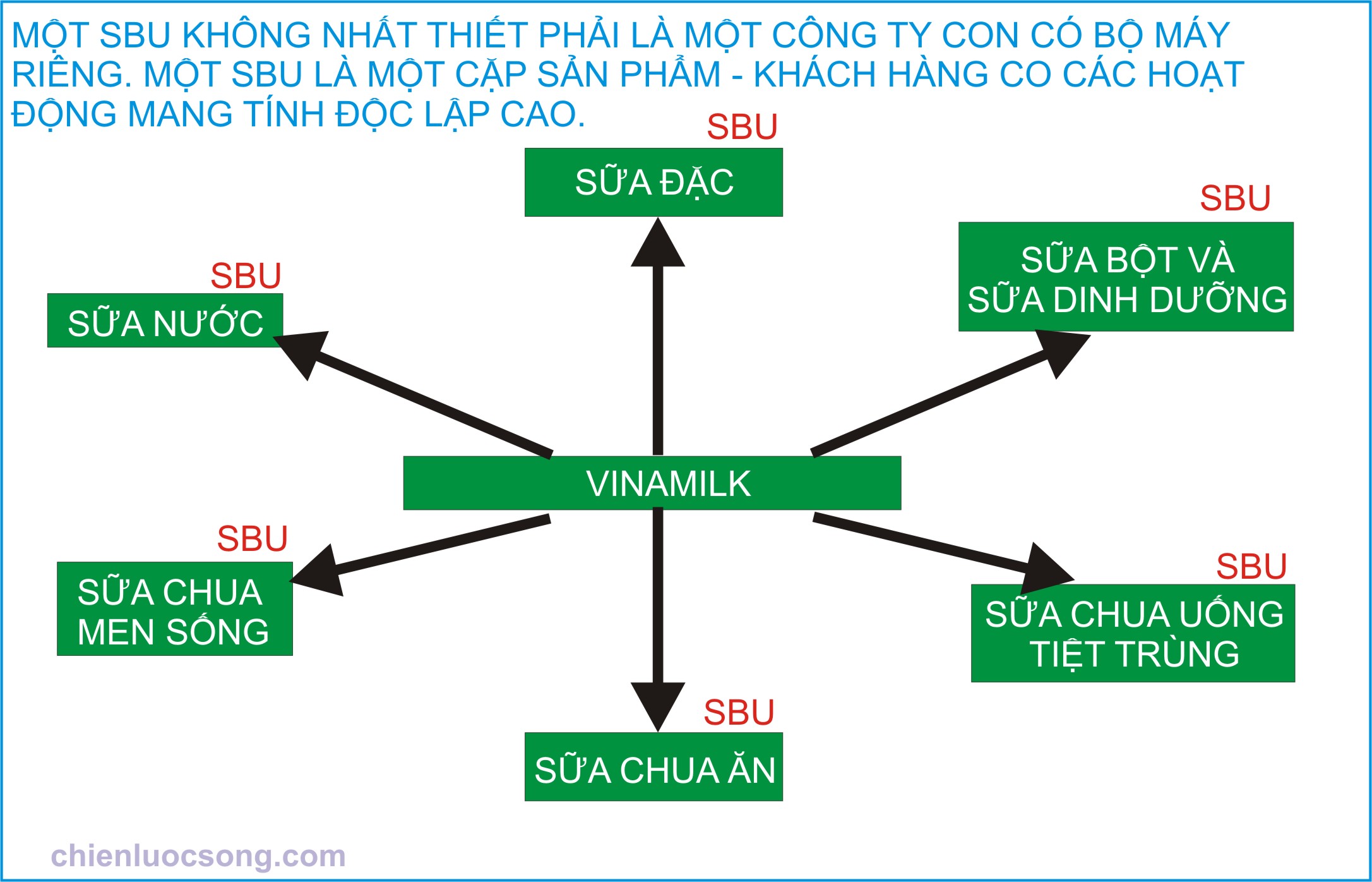 Chiến Lược Cho Các Vị Trí: Bí Quyết Thành Công Trong Mọi Doanh Nghiệp image-1749471787299