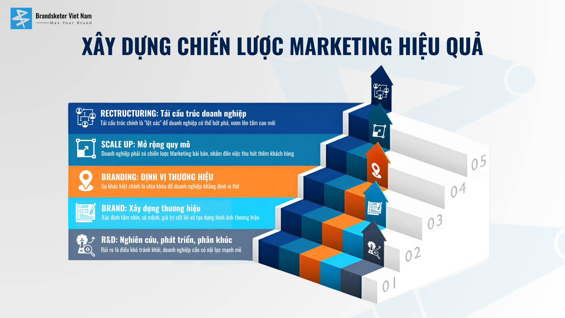 Chiến Lược Cho Các Vị Trí: Bí Quyết Thành Công Trong Mọi Doanh Nghiệp image-1749471788945