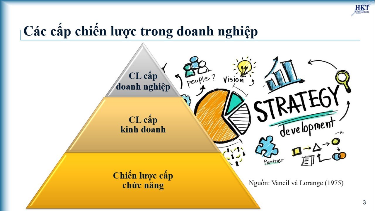 Chiến Lược Tổng Quan: Khái Niệm, Tầm Quan Trọng Và Cách Xây Dựng Hiệu Quả image-1749471481389