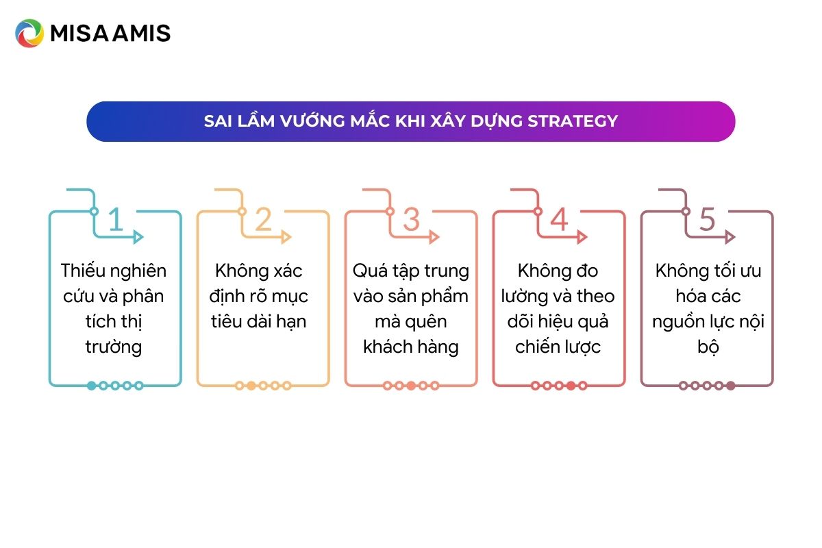 Chiến Lược Tổng Quan: Khái Niệm, Tầm Quan Trọng Và Cách Xây Dựng Hiệu Quả image-1749471482659