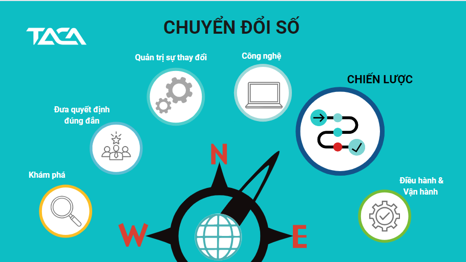 Chiến Lược Tổng Quan: Khái Niệm, Tầm Quan Trọng Và Cách Xây Dựng Hiệu Quả image-1749471485498