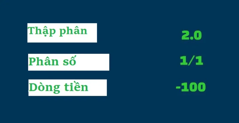 Kèo Cách Biệt Tỷ Số: Hướng Dẫn Chi Tiết Cho Người Mới Bắt Đầu image-1749475507141
