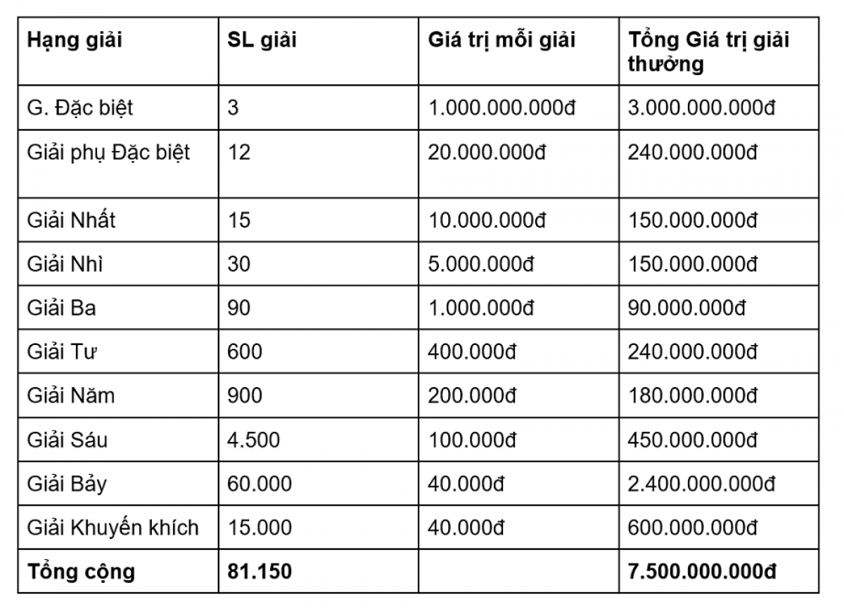 Xổ Số Biết Kết Quả Ngay: Trải Nghiệm May Mắn Tức Thì image-1749475890307