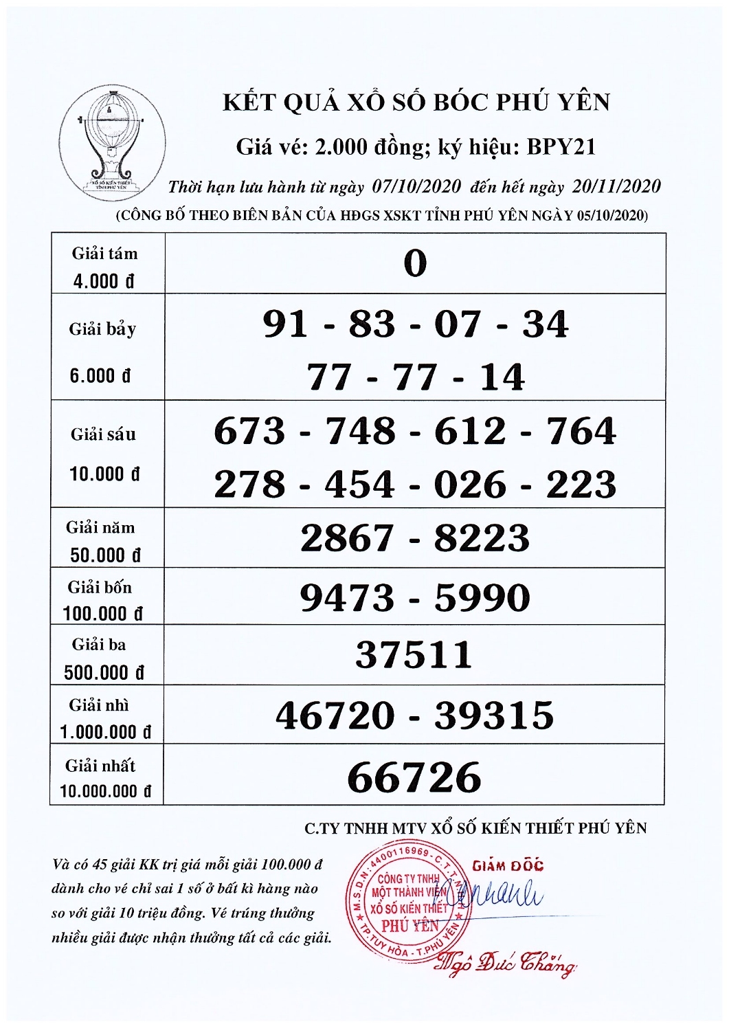 Everything You Need To Know About Xổ Số Bóc image-1749474337482
