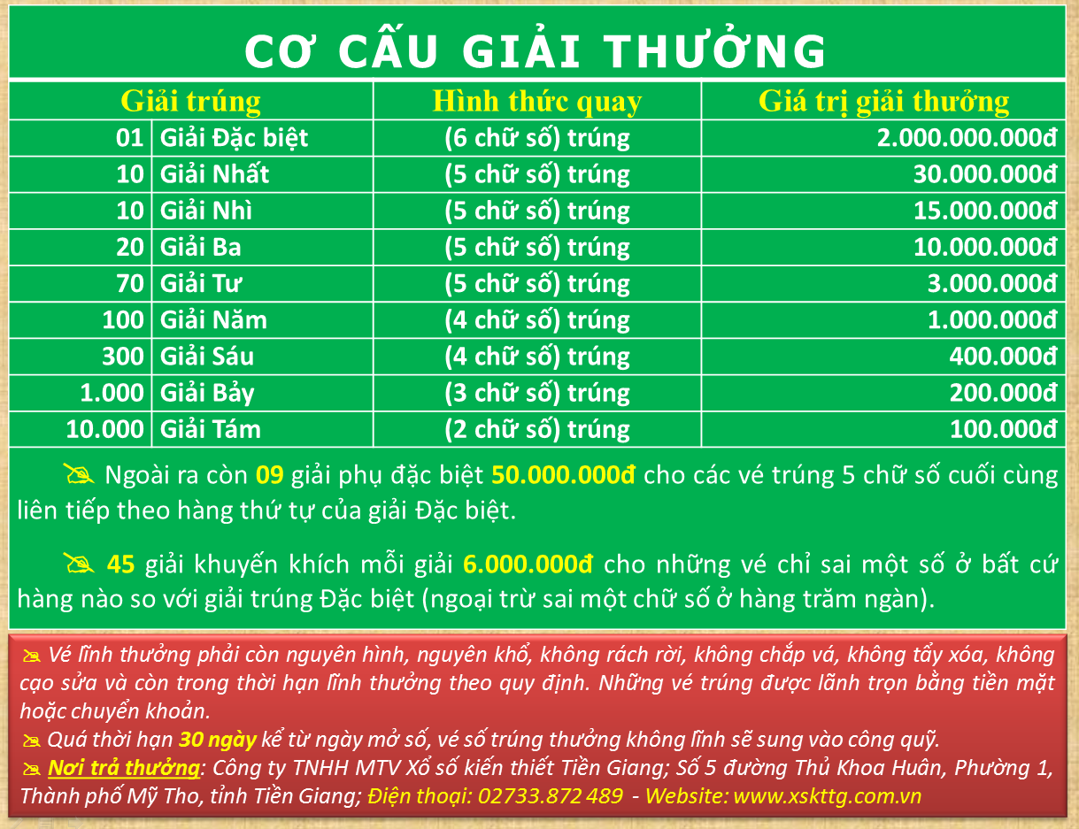 Xổ Số Miền Trung: Tất Tần Tật Những Điều Bạn Cần Biết image-1749473968572