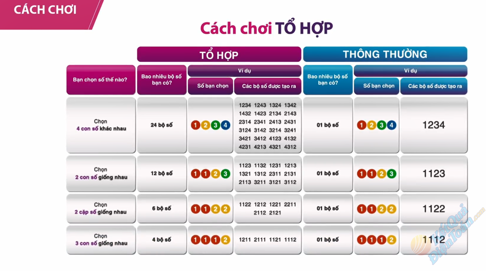 Xổ Số Tổ Hợp: Cách Chơi, Xác Suất Và Mẹo Tăng Cơ Hội Trúng image-1749474597871
