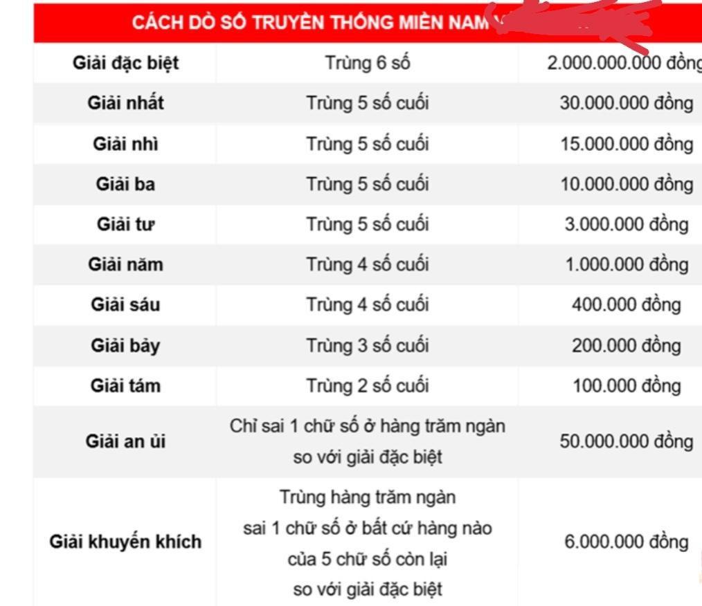 Xổ Số Tự Chọn: Tất Tần Tật Từ Cách Chơi Đến Cơ Hội Trúng Lớn image-1749471689368