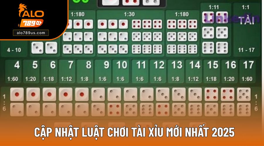Bảng Tài Xỉu: Cách Đọc, Chơi Và Tăng Tỷ Lệ Thắng Hiệu Quả image-1753116415161