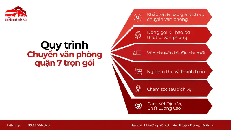 Chuyển Nhà, Chuyển Văn Phòng Uy Tín Quận 7 Vinamoves: Giải Pháp Tối Ưu Cho Cuộc Sống Hiện Đại image-1752860745673