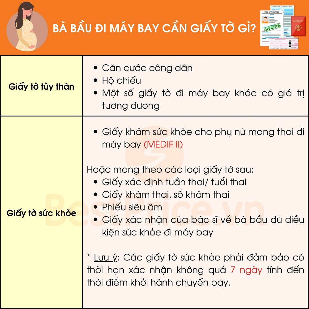 Có Cần Giấy Xác Nhận Sức Khỏe Để Bay Không? Vietjet Net Giải Đáp image-1753114172142