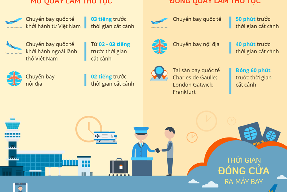 Có Thể Làm Thủ Tục Nhóm Được Không? Vé Máy Bay Vietjet Net Chia Sẻ image-1753115240468