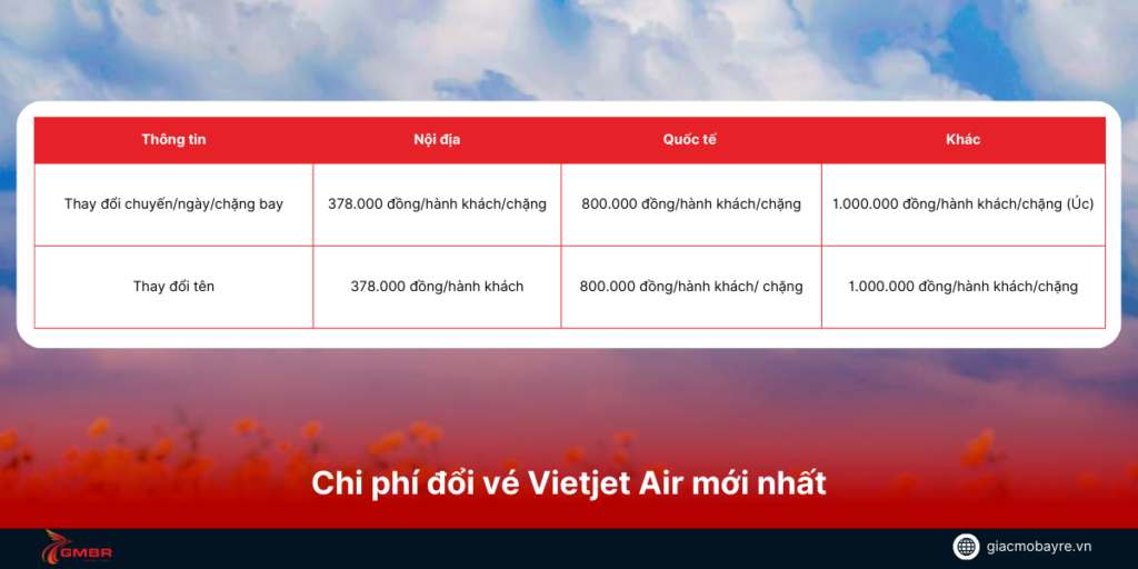 Giá Vé Thay Đổi Theo Thời Điểm Nào? Giải Đáp Từ Tìm Chuyến Bay image-1753114132736