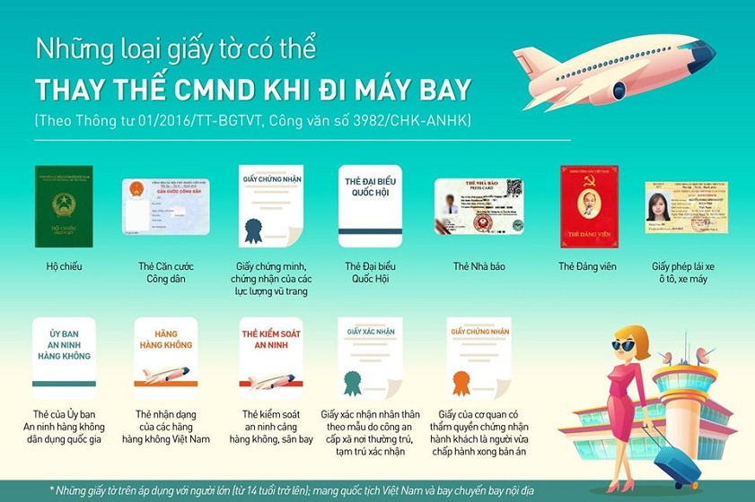 Người Khuyết Tật Đi Máy Bay Cần Chuẩn Bị Gì? Vietjet Net Giải Đáp image-1753113835658