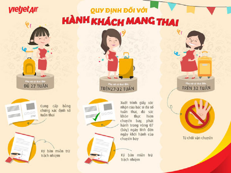 Phụ Nữ Mang Thai Có Được Đi Máy Bay Không? Vietjet Net Giải Đáp image-1753114050970