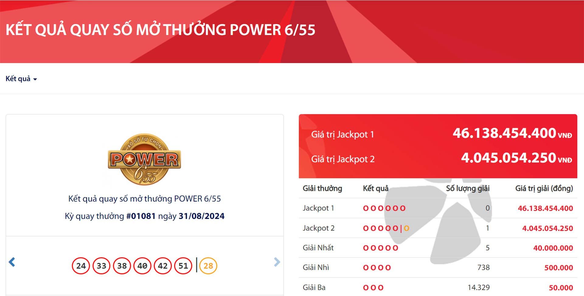 Xổ Số Điện Toán: Tất Cả Những Gì Bạn Cần Biết Để Chơi Hiệu Quả image-1753114208876