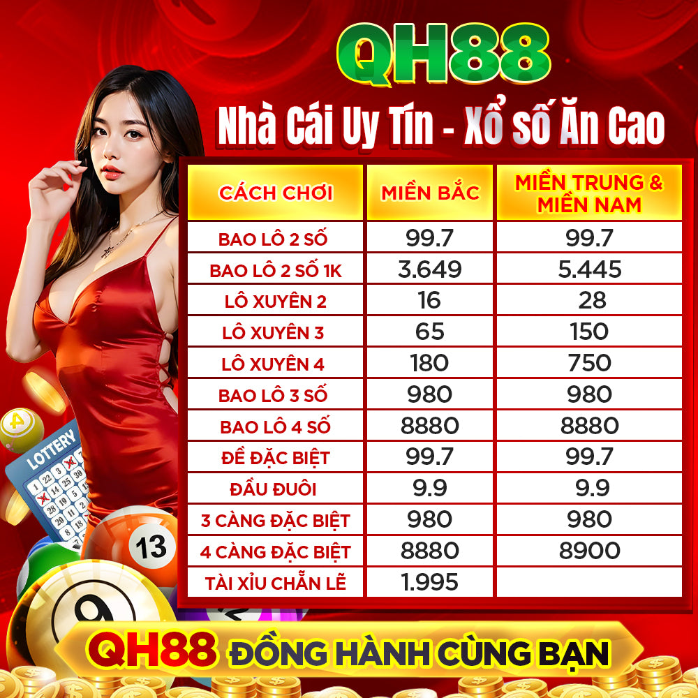Xổ Số Dự Đoán Kết Quả Bóng Đá: Cách Phân Tích Và Tăng Tỷ Lệ Chính Xác image-1753114612333