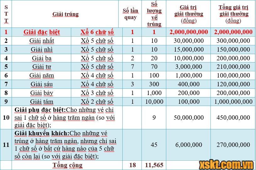 Xổ Số Miền Nam: Hướng Dẫn Toàn Diện Về Cách Tham Gia Và Cơ Hội Trúng Thưởng image-1753114115516